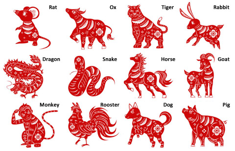 chinese zodiac images